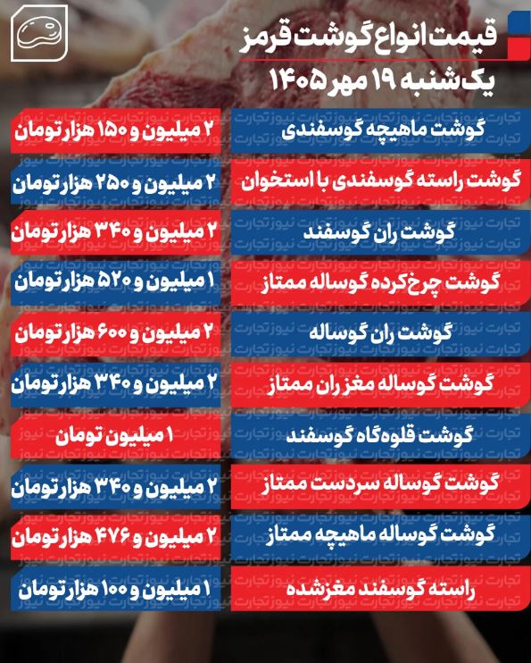 Capضضضture