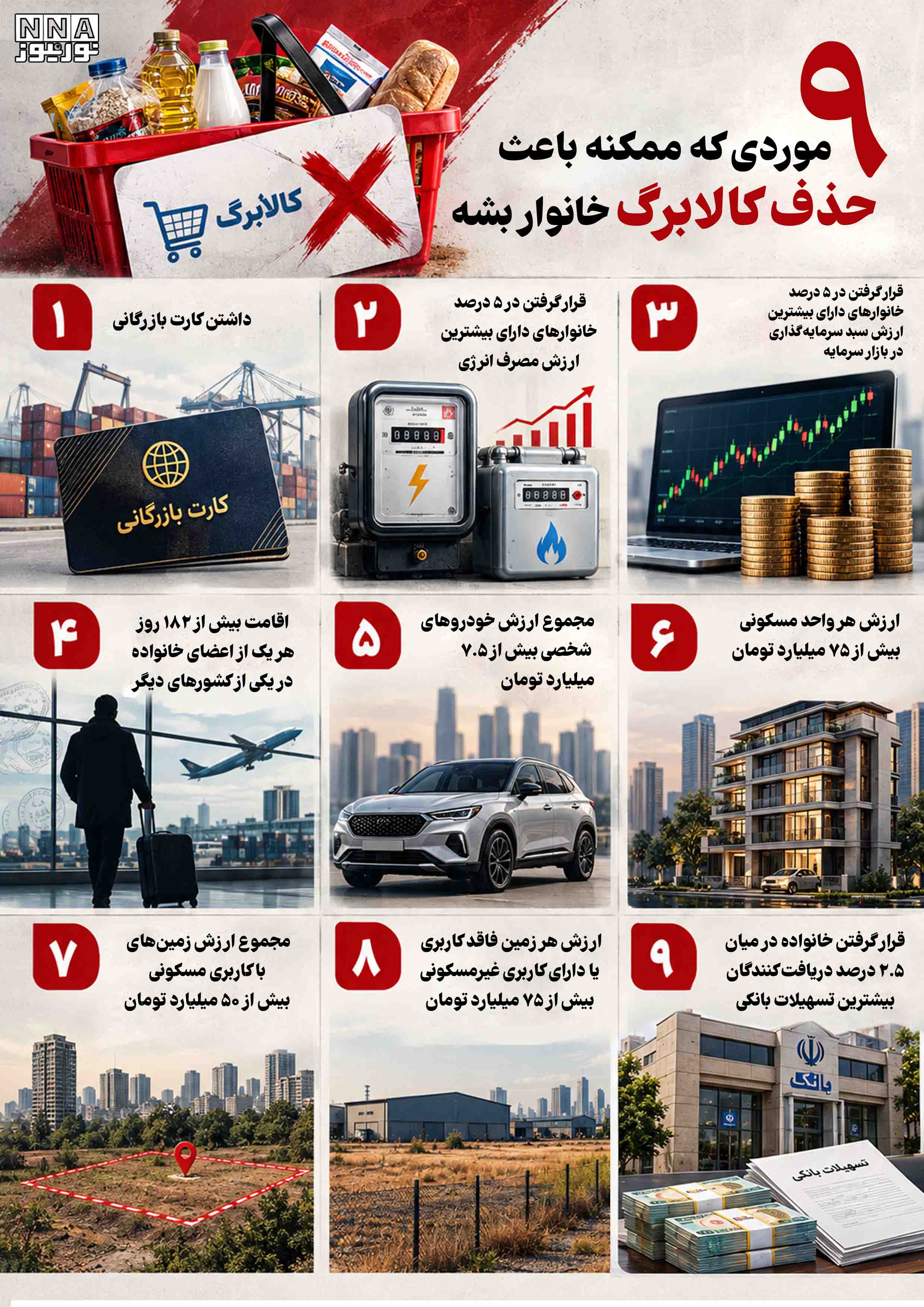 نوراینفو کالابرگ