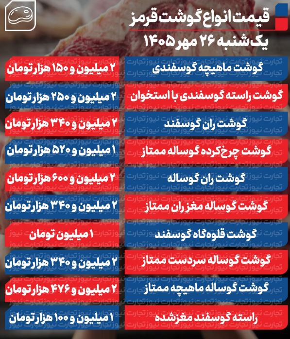 گو
