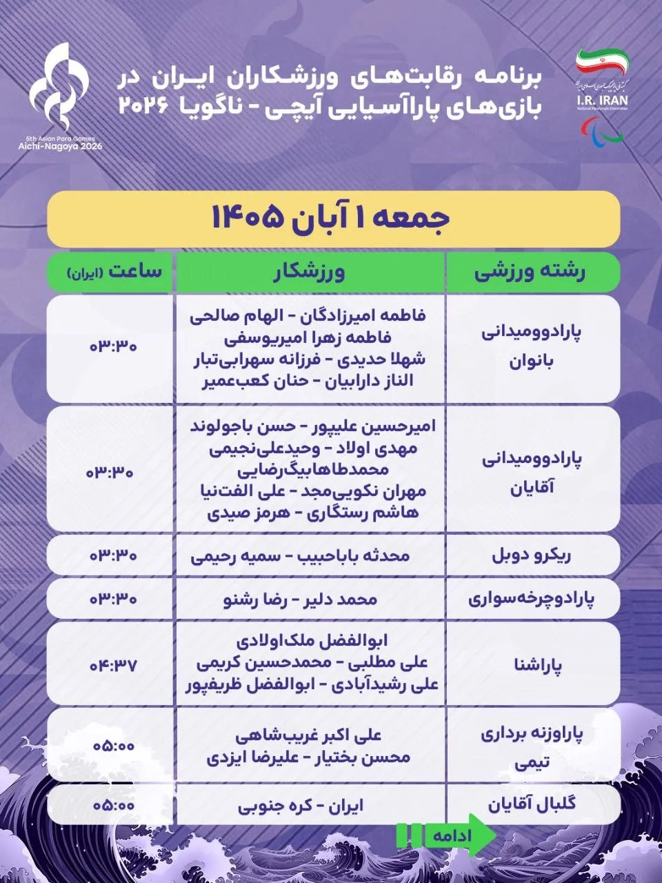 ناگویا