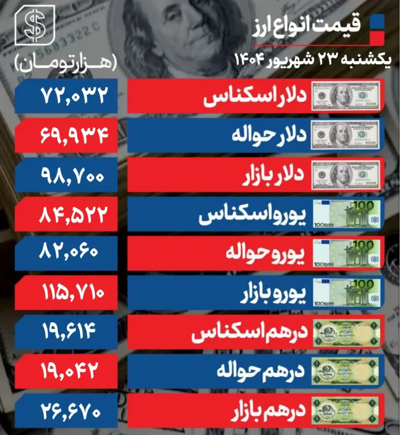 ری