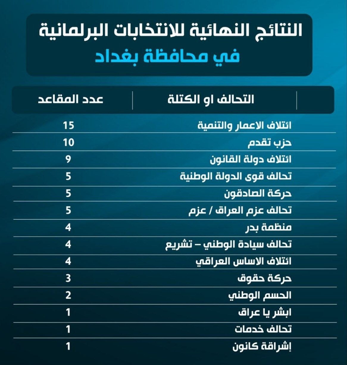 عراق