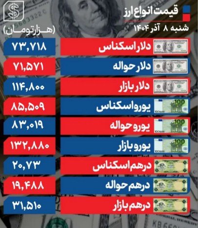 دلار
