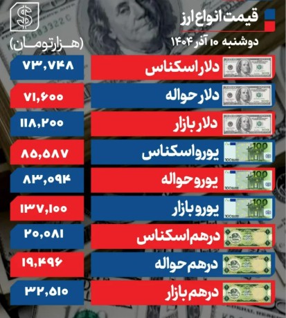 قیمت+دلار