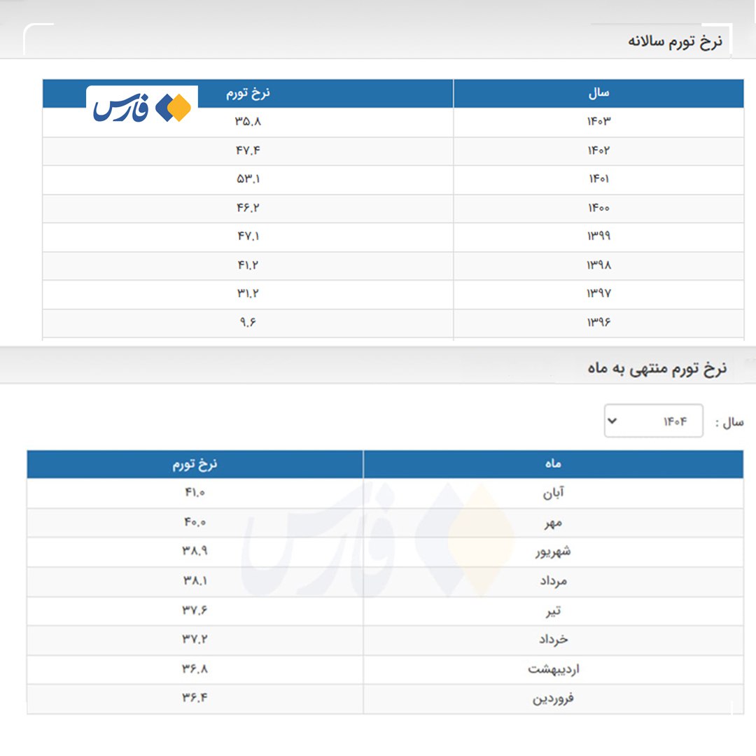 تورم