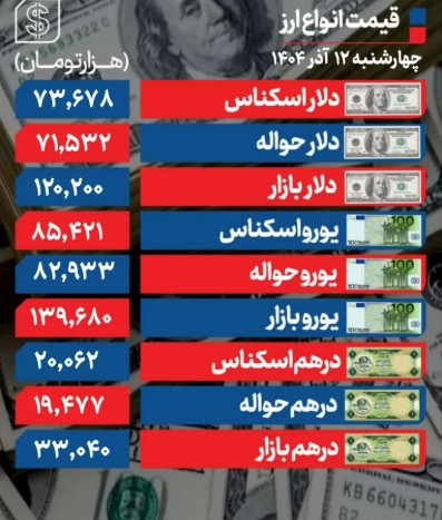 دلار