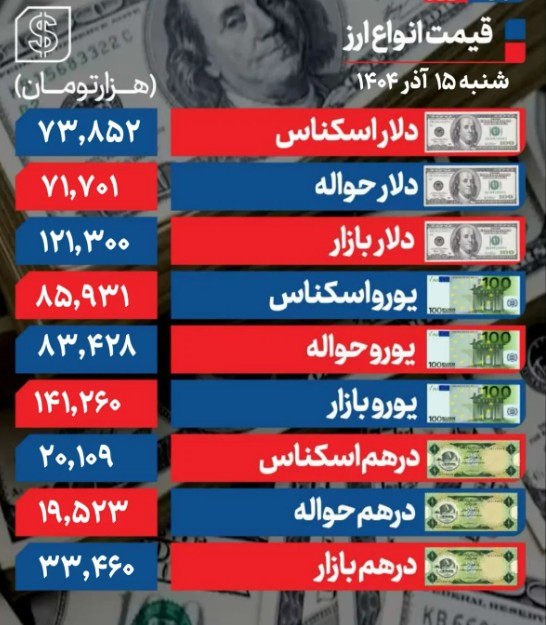 قیمت+دلار