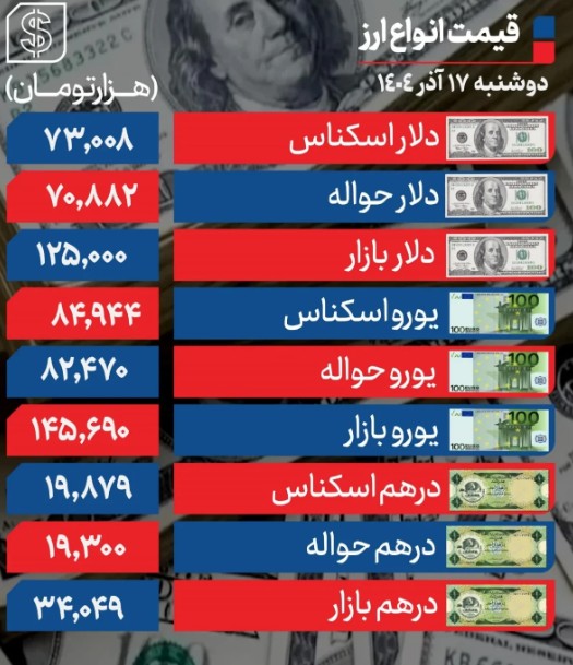 قیمت+دلار