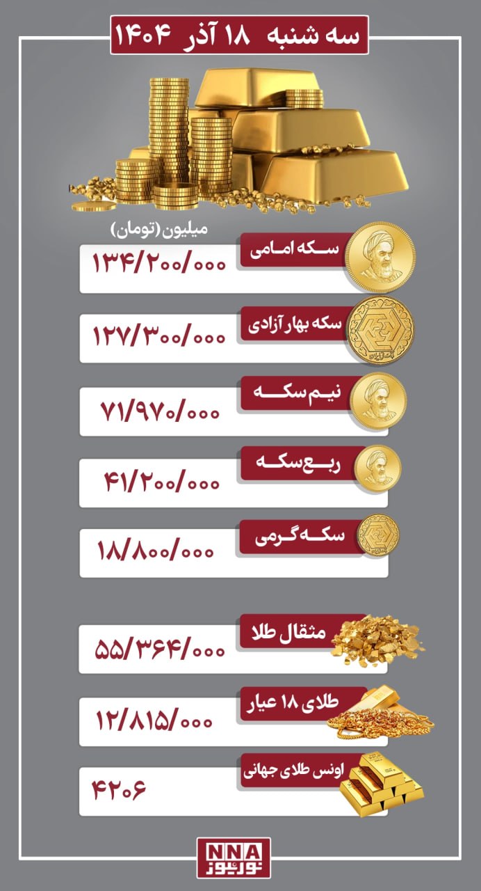 سکه