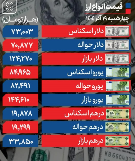 قیمت+دلار