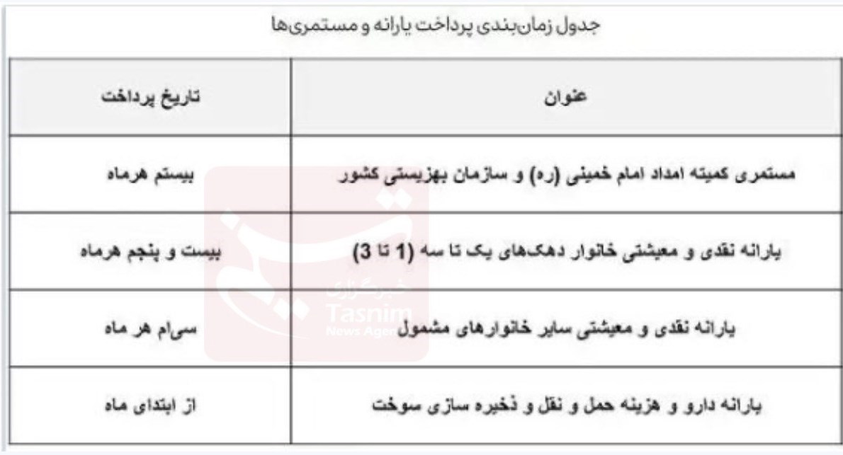 یارانه