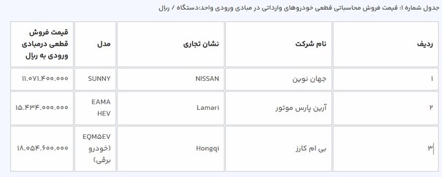 قیمت+خودرو+برقی