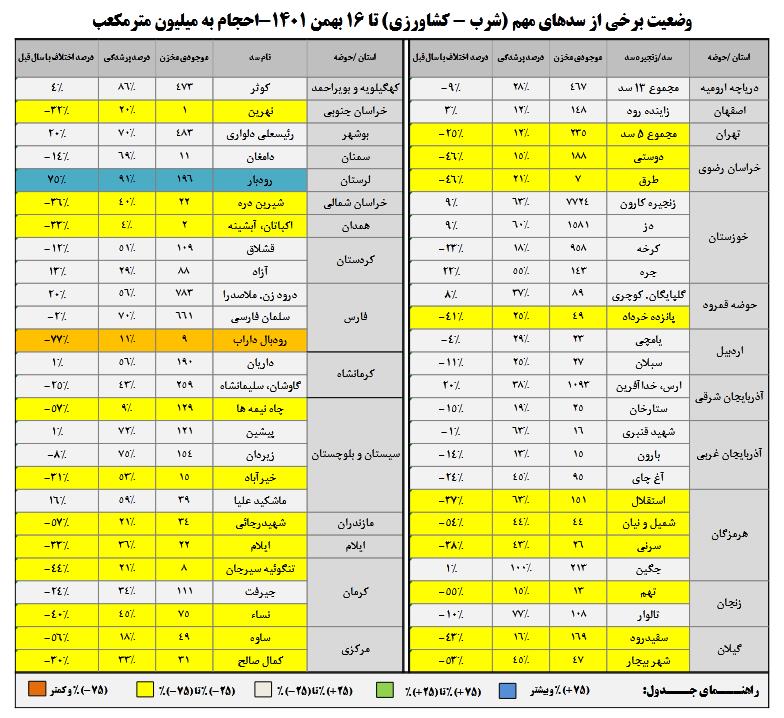 سدها