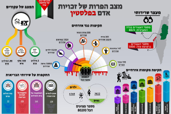 %d7%9e%d7%a6%d7%91+%d7%94%d7%a4%d7%a8%d7%95%d7%aa+%d7%a9%d7%9c+%d7%96%d7%9b%d7%95%d7%99%d7%95%d7%aa+%d7%90%d7%93%d7%9d+%d7%91%d7%a4%d7%9c%d7%a1%d7%98%d7%99%d7%9f