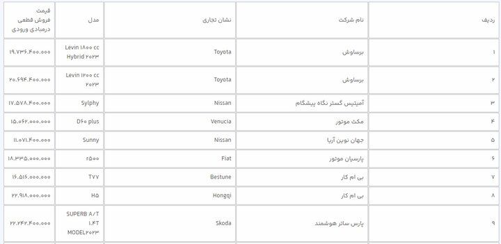 قیمت+خودرو