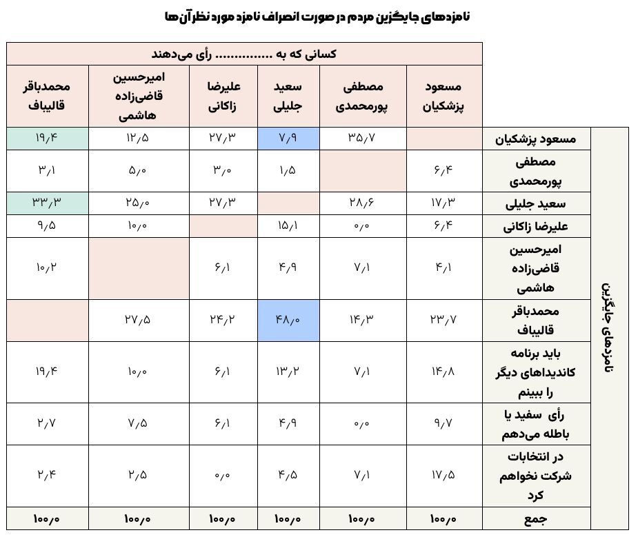 ایپسا5
