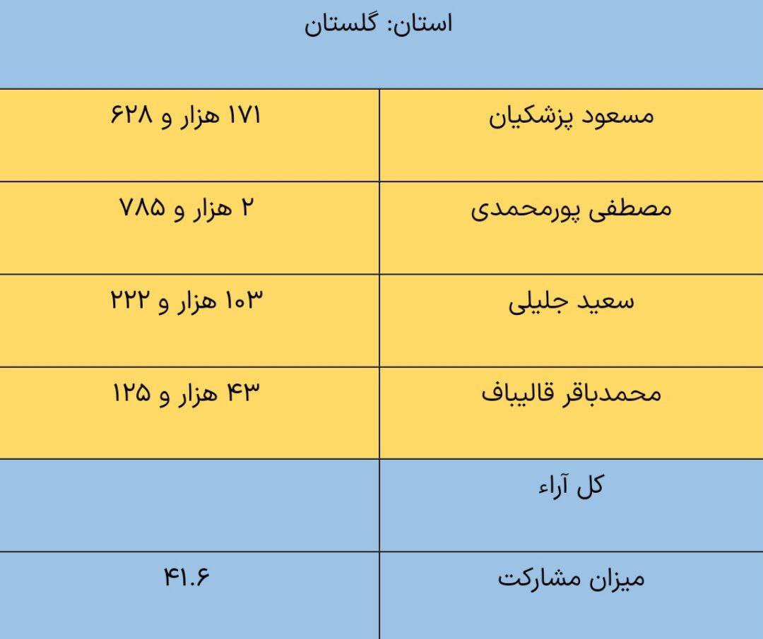 گلستان