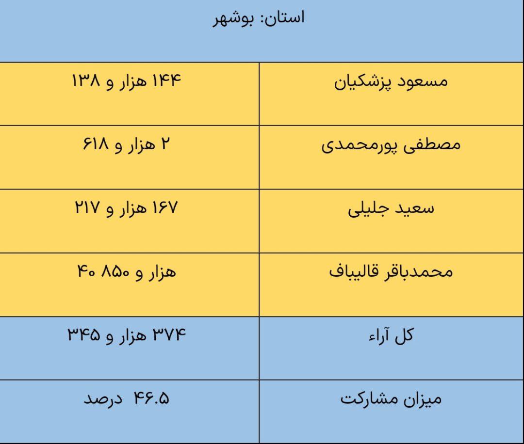 بوشهر