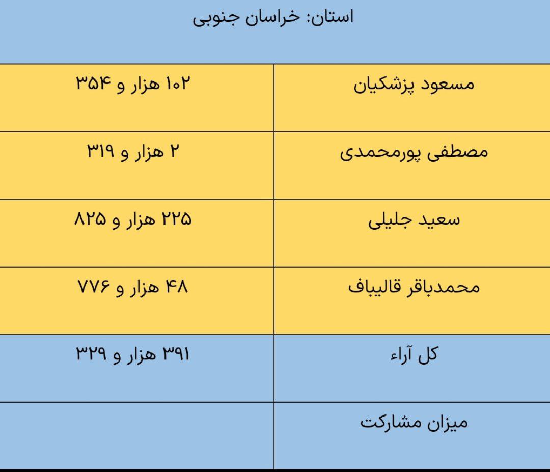 خراسان+شمالی