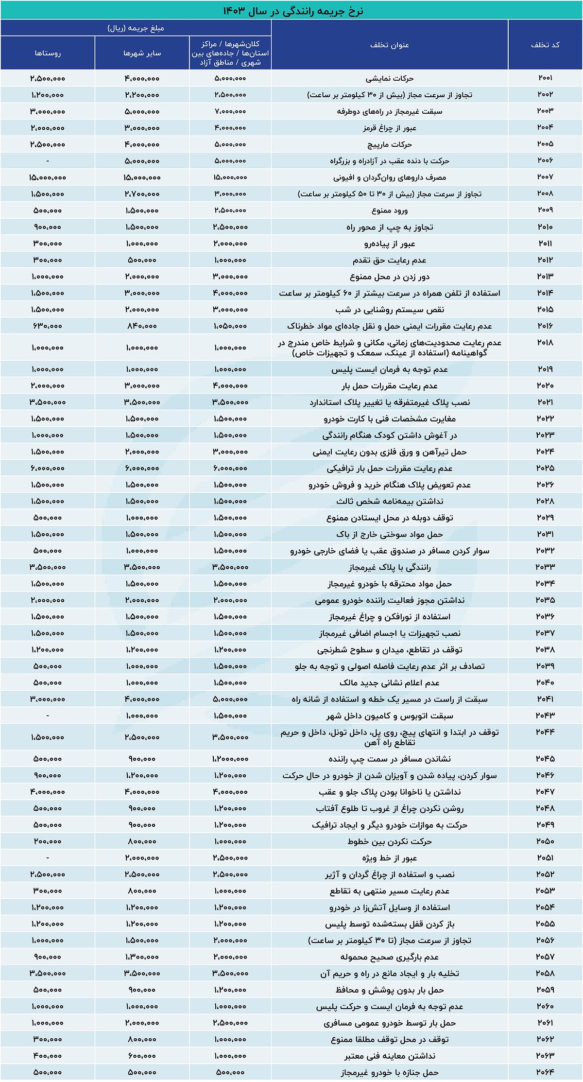جریمه+رانندگی