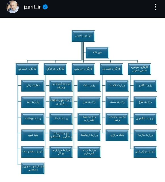 ظریف
