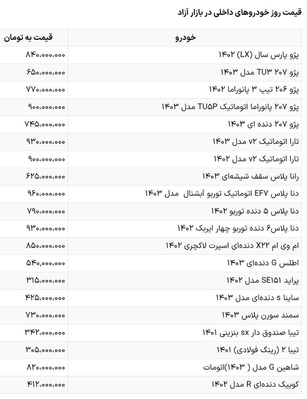 خودرو