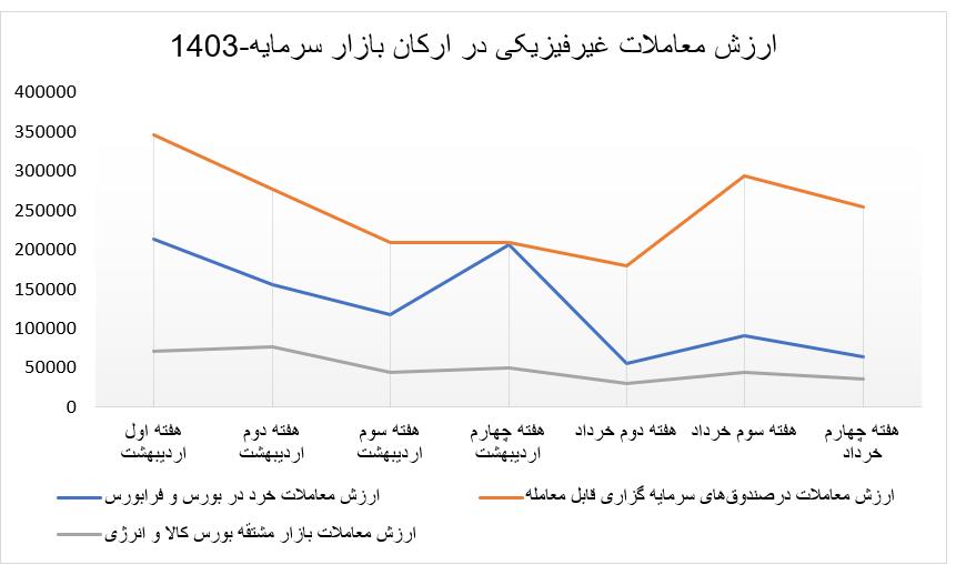 جدول+4+بورس