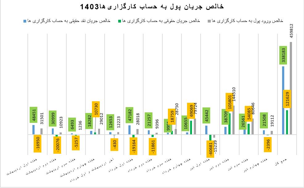 جدول+یک