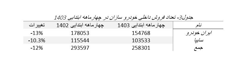 جدول+سه