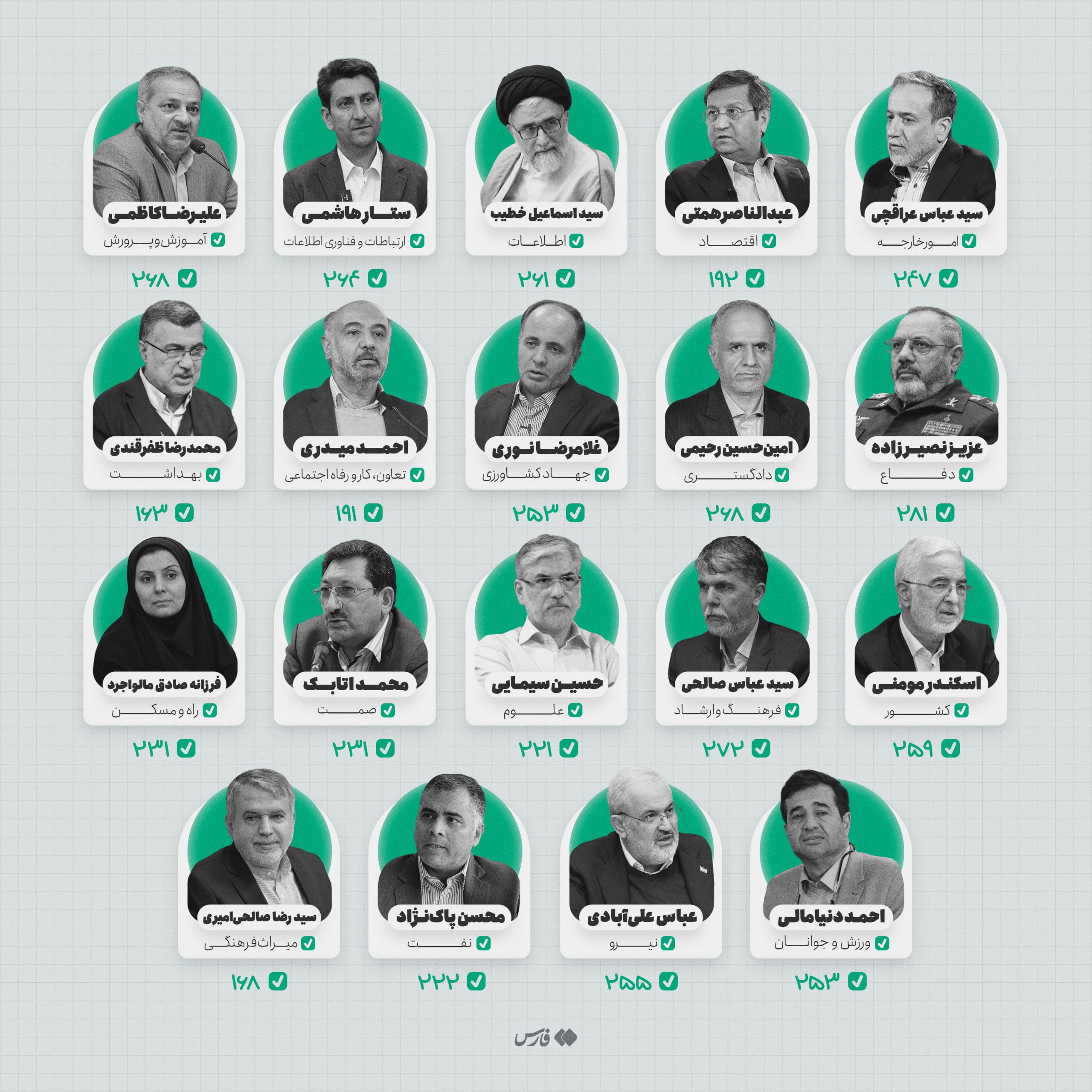 وزرای+دولت+چهاردهم