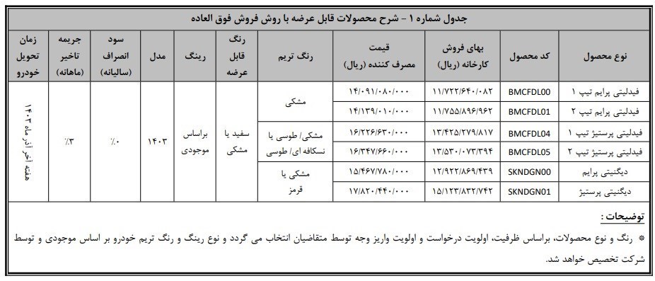 دیگینیتی