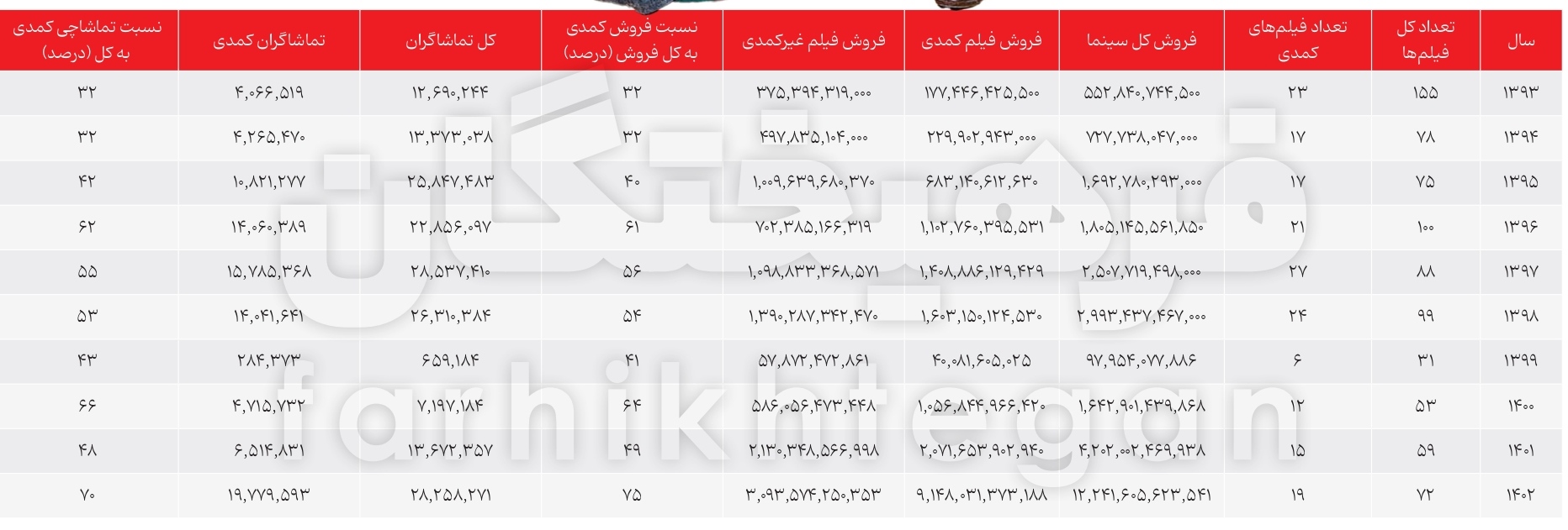 فروش+سینمای+کمدی