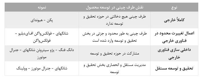 خودرو