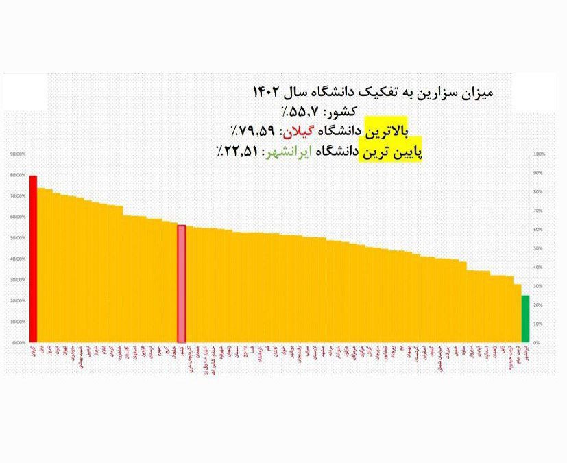 جدول++امار+سزارین