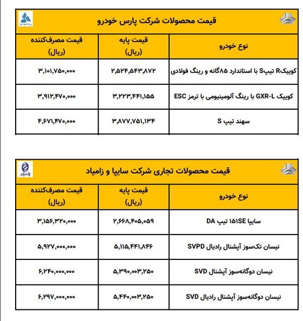 فهرست+جدید+قیمت+خودروهای+سایپا+اعلام+شد