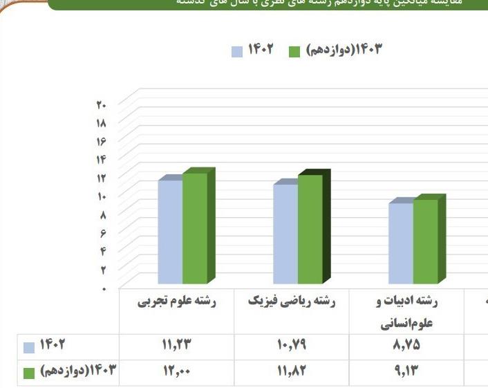 جدول+یک