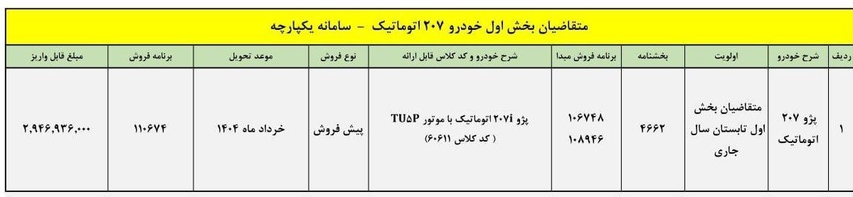 طرح پیش فروش پژو ۲۰۷ اتوماتیک +جدول