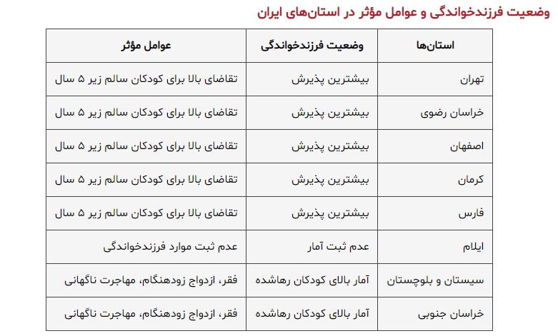 کدام+استانها+بالاترین+آمار+کودکان+رهاشده+را+دارند؟