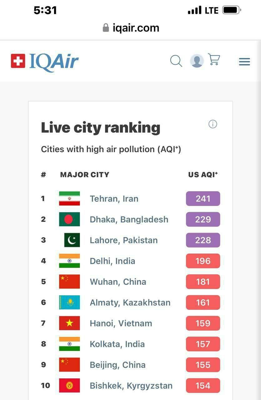 وضعیت+هوای+تهران+همچنان+قرمز+/+تهران+باز+هم+صاحب+«آلوده‌ترین+هوا+جهان»