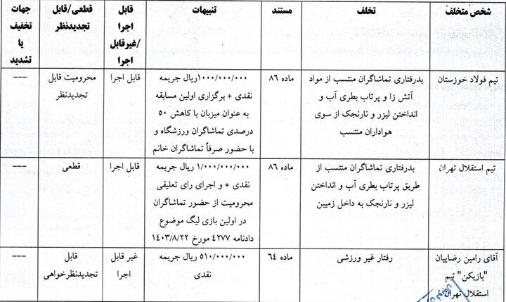 فدراسیون+فوتبال