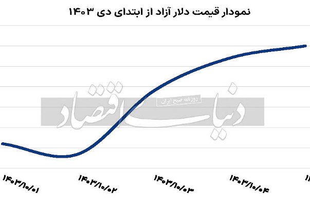 ارز
