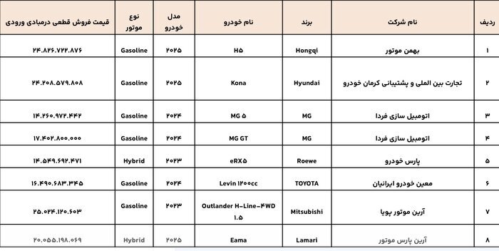 عرضه+خودرو