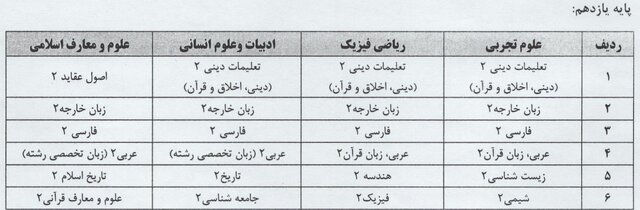 کنکور