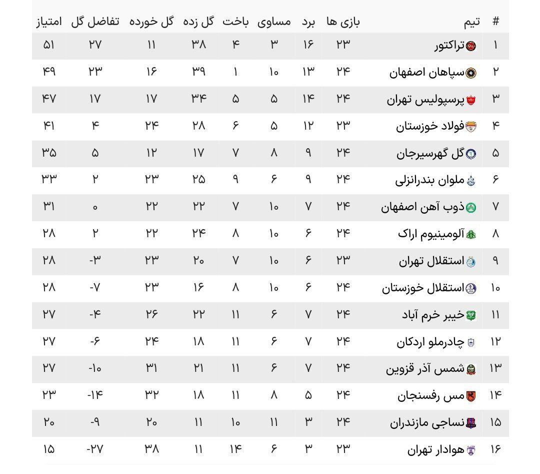 لیگ+برتر