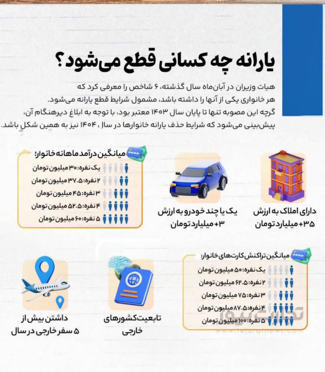 یارانه