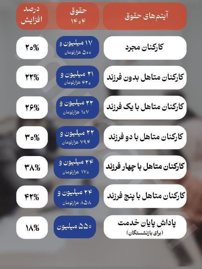 حقوق