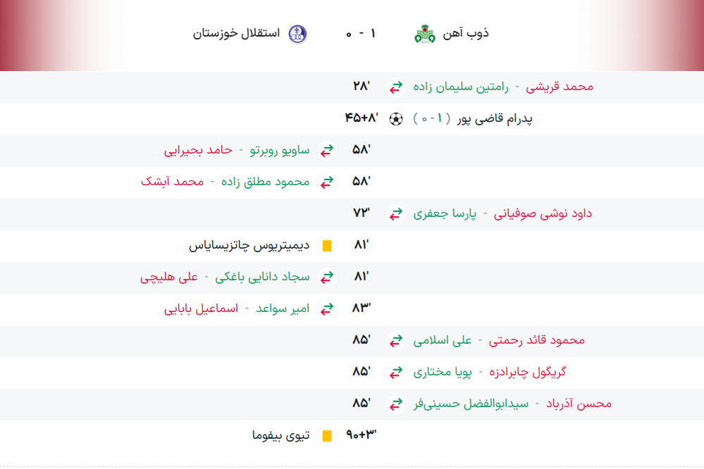 ذوب+آ]ن+-+استقلال+-خوزستان