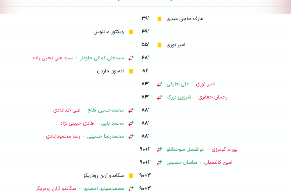 آلومنیوم+اراک+چادرملو+اردکان