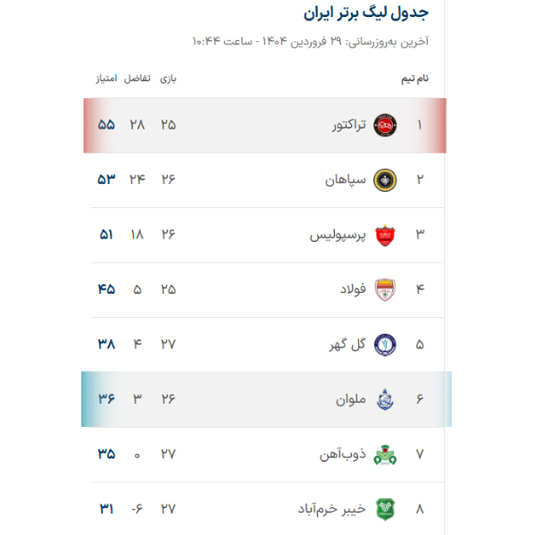 جدول+تراکتور-ملوان