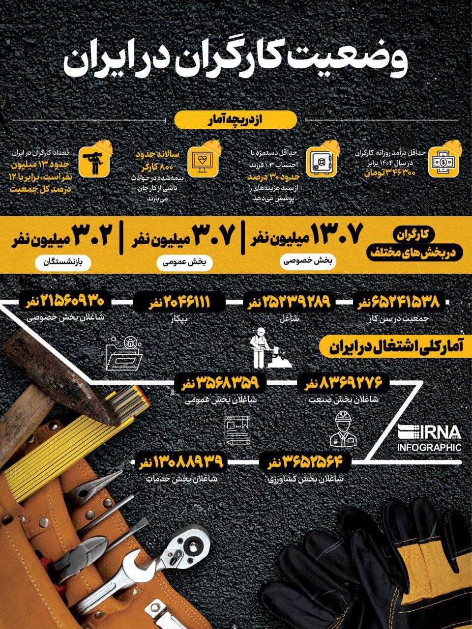ازمون